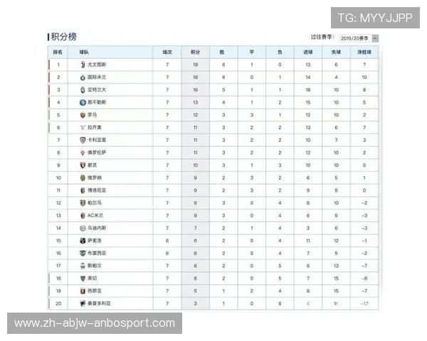 尤文图斯目前在意甲的积分排名与赛季表现